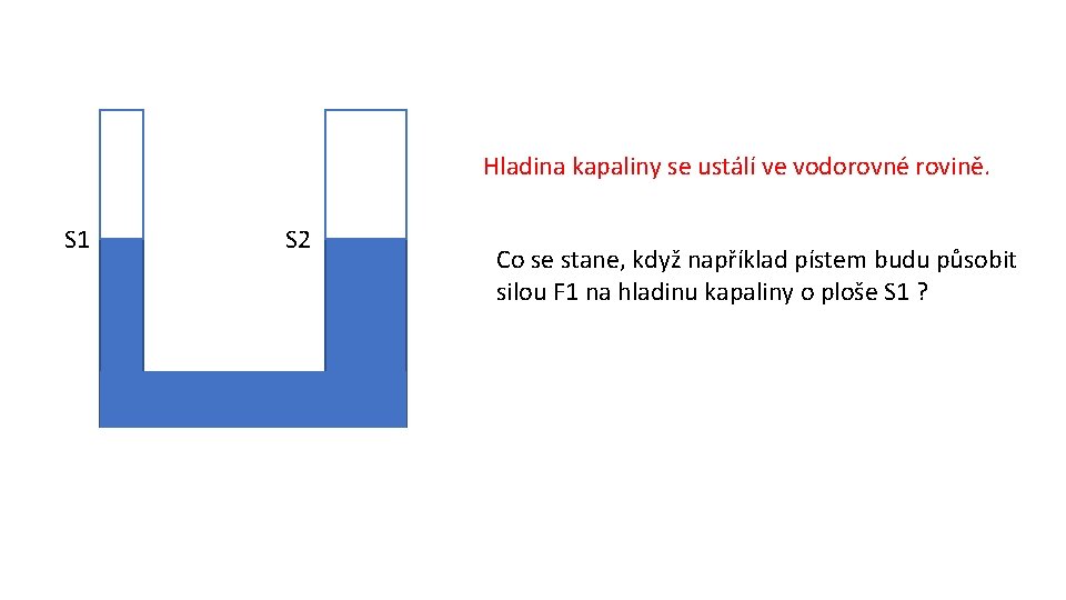 Hladina kapaliny se ustálí ve vodorovné rovině. S 1 S 2 Co se stane,