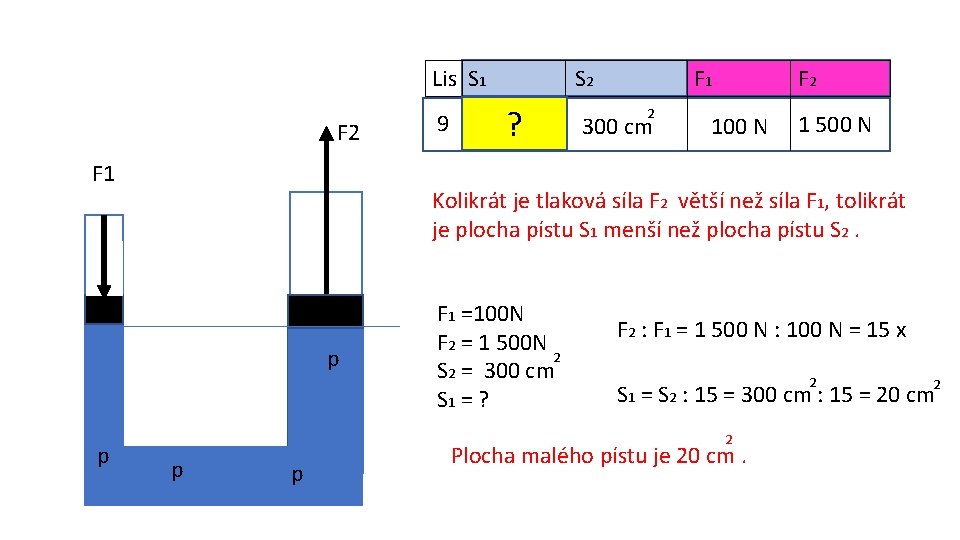 Lis S 1 F 2 F 1 20 ? cm 2 F 1 2