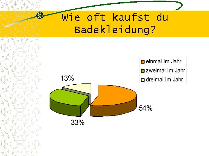 Wie oft kaufst du Badekleidung? 