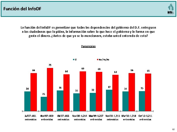 Función del Info. DF La función del Info. DF es garantizar que todas las