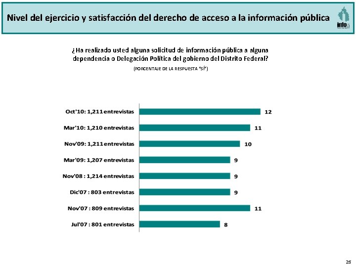 Nivel del ejercicio y satisfacción del derecho de acceso a la información pública ¿Ha