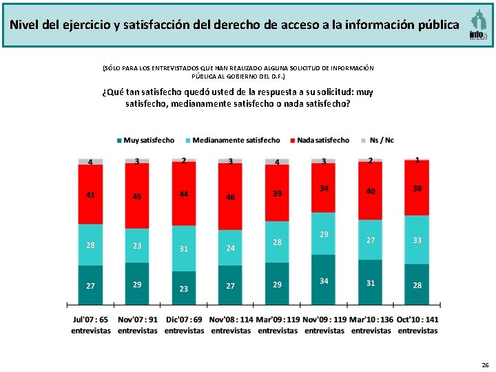 Nivel del ejercicio y satisfacción del derecho de acceso a la información pública (SÓLO