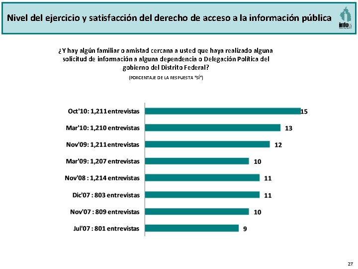 Nivel del ejercicio y satisfacción del derecho de acceso a la información pública ¿Y