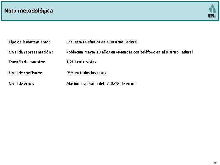 Nota metodológica Tipo de levantamiento: Encuesta telefónica en el Distrito Federal Nivel de representación