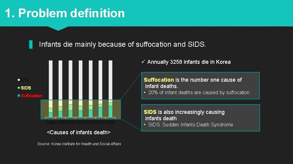 OBB Optimal Baby Bed Group 8 Heu Ji