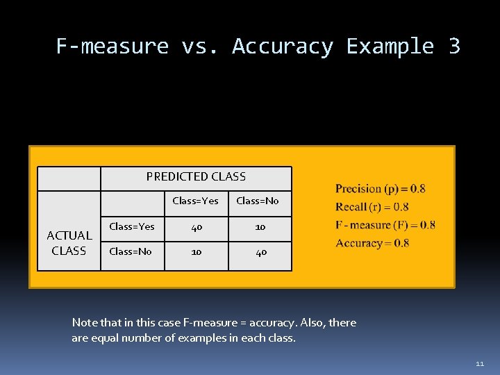 F-measure vs. Accuracy Example 3 PREDICTED CLASS ACTUAL CLASS Class=Yes Class=No Class=Yes 40 10
