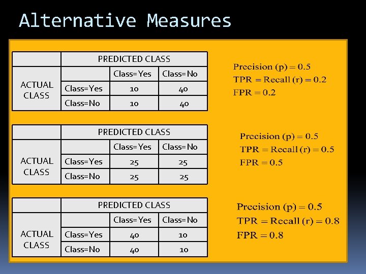 Alternative Measures PREDICTED CLASS ACTUAL CLASS Class=Yes Class=No Class=Yes 10 40 Class=No 10 40