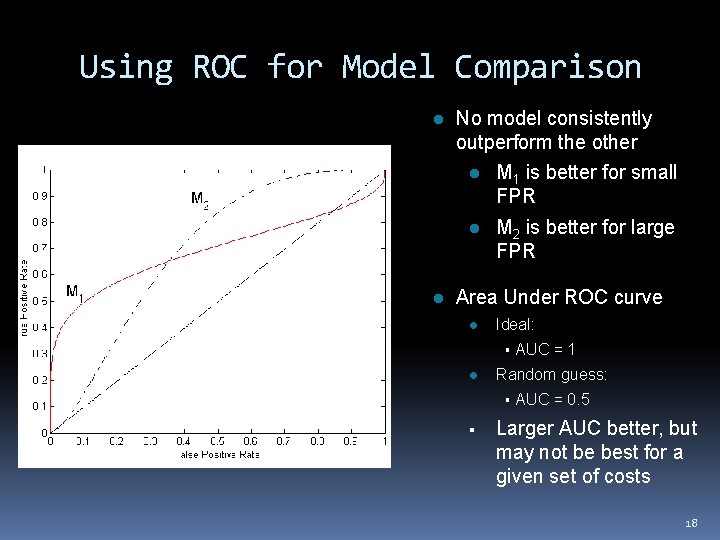 Using ROC for Model Comparison l l No model consistently outperform the other l