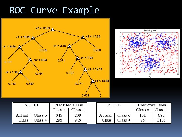 ROC Curve Example 