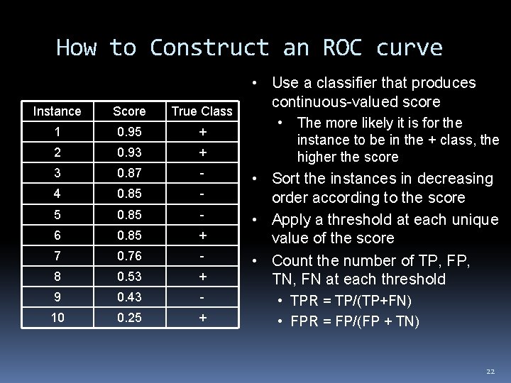 How to Construct an ROC curve Instance Score True Class 1 0. 95 +