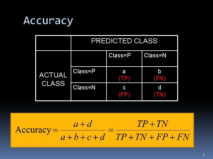 Accuracy PREDICTED CLASS ACTUAL CLASS Class=P Class=N Class=P a (TP) b (FN) Class=N c