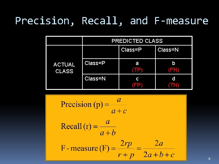 Precision, Recall, and F-measure PREDICTED CLASS ACTUAL CLASS Class=P Class=N Class=P a (TP) b