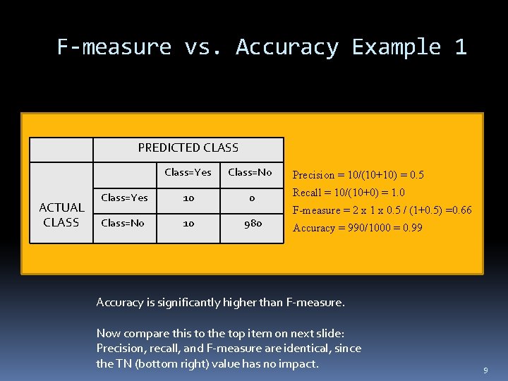 F-measure vs. Accuracy Example 1 PREDICTED CLASS ACTUAL CLASS Class=Yes Class=No Class=Yes 10 0