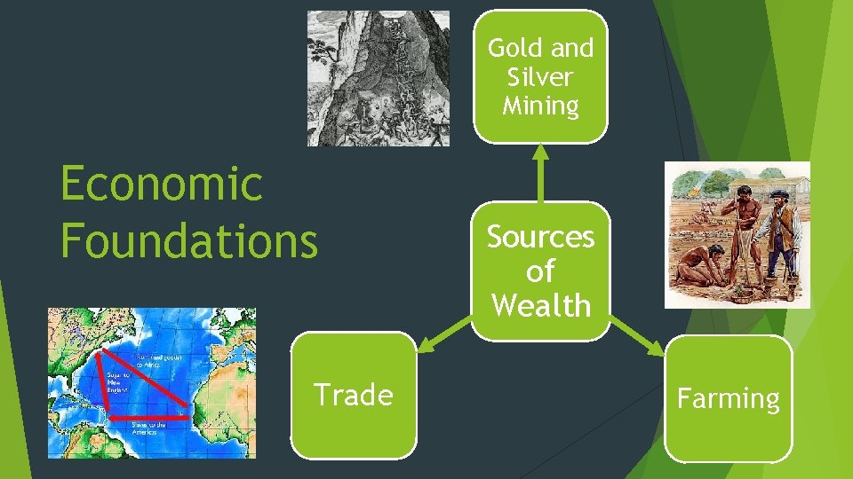 Gold and Silver Mining Economic Foundations Trade Sources of Wealth Farming 