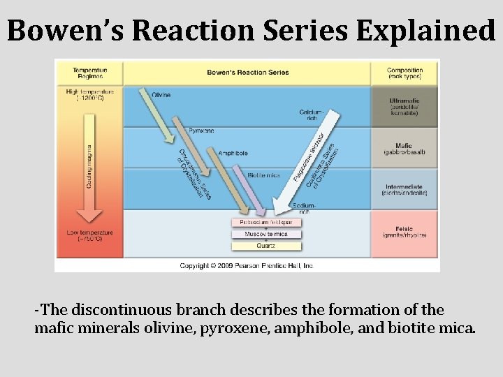 Bowen’s Reaction Series Explained -The discontinuous branch describes the formation of the mafic minerals