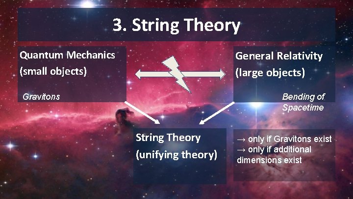 3. String Theory General Relativity (large objects) Quantum Mechanics (small objects) Gravitons Bending of