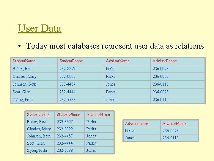 User Data • Today most databases represent user data as relations Stedent. Name Student. User Data • Today most databases represent user data as relations Stedent. Name Student.