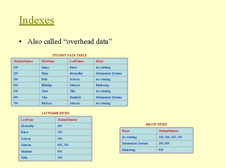 Indexes • Also called “overhead data” STUDENT DATA TABLE Student. Number First. Name Last. Indexes • Also called “overhead data” STUDENT DATA TABLE Student. Number First. Name Last.