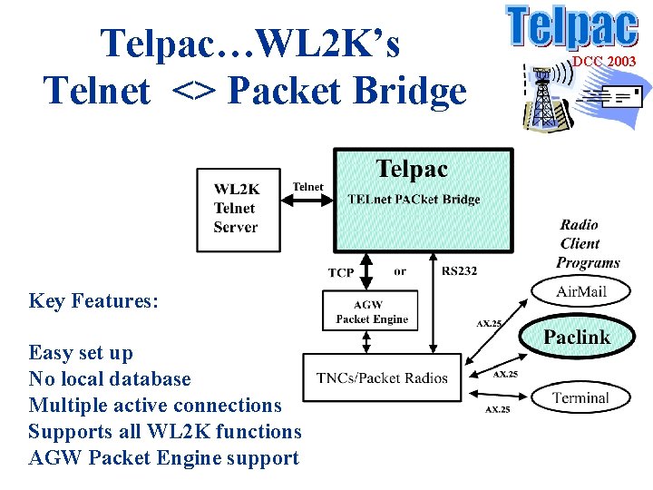 Telpac…WL 2 K’s Telnet <> Packet Bridge Key Features: Easy set up No local