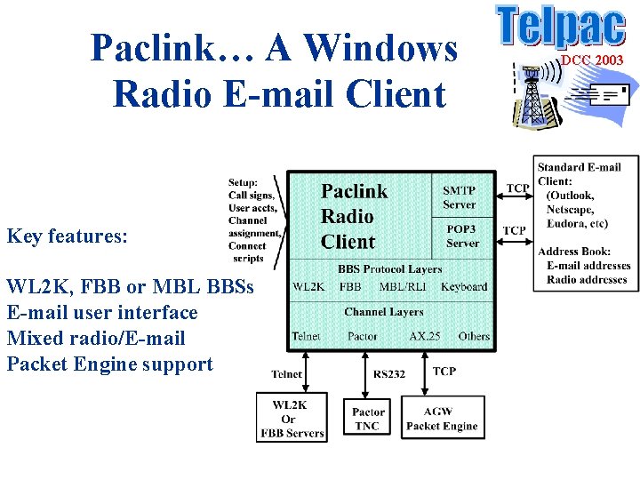 Paclink… A Windows Radio E-mail Client Key features: WL 2 K, FBB or MBL