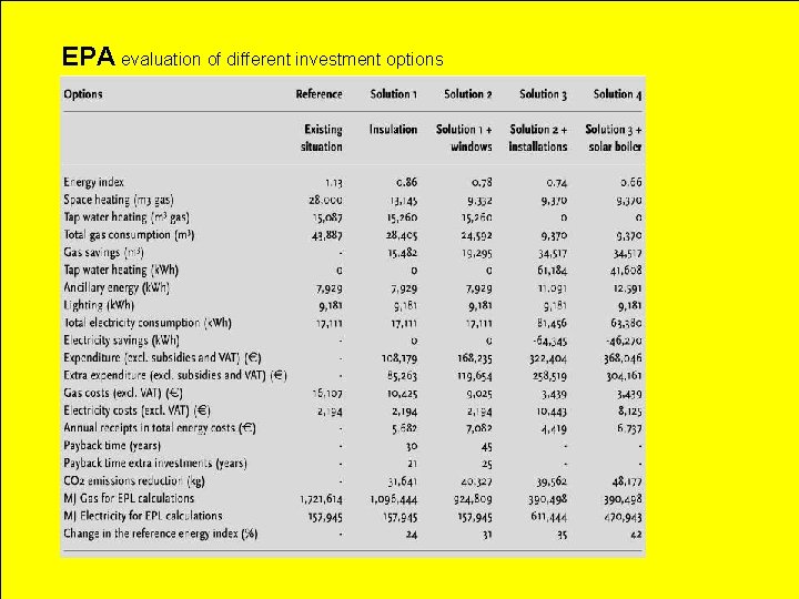 EPA evaluation of different investment options EPA evaluation of different investment options