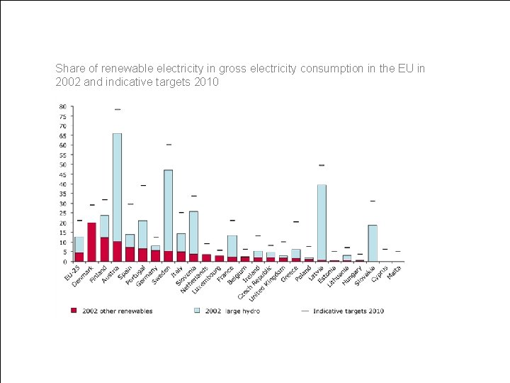 Share of renewable electricity in gross electricity consumption in the EU in 2002 and Share of renewable electricity in gross electricity consumption in the EU in 2002 and