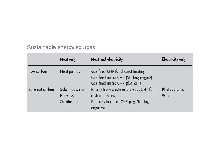 Sustainable energy sources Sustainable energy sources