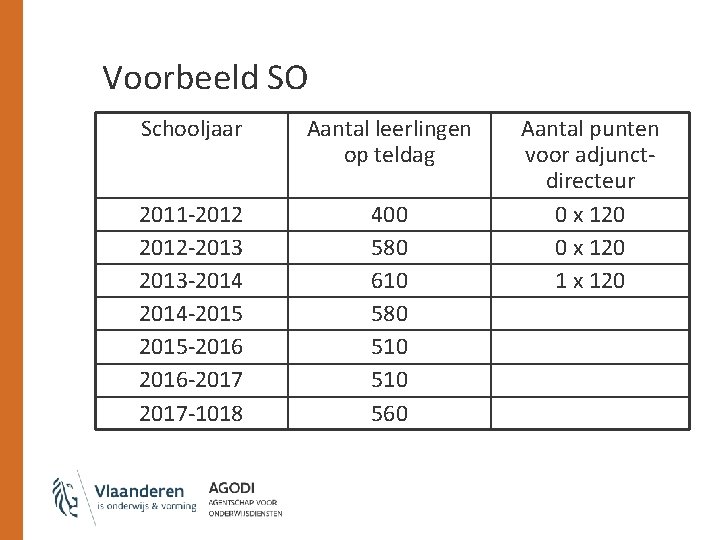 Voorbeeld SO Schooljaar Aantal leerlingen op teldag 2011 -2012 -2013 -2014 -2015 -2016 -2017