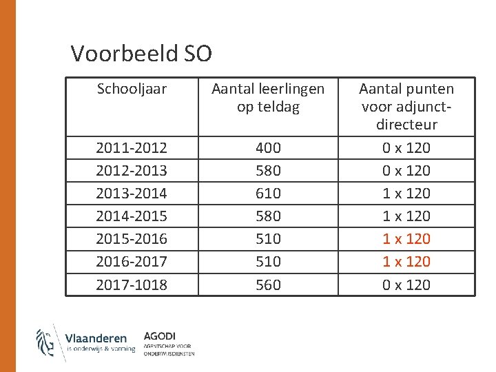 Voorbeeld SO Schooljaar Aantal leerlingen op teldag 2011 -2012 -2013 -2014 -2015 -2016 -2017