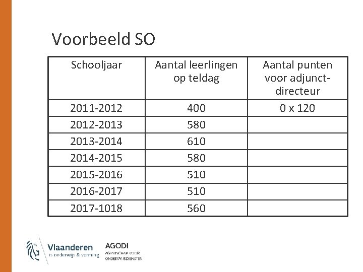 Voorbeeld SO Schooljaar Aantal leerlingen op teldag 2011 -2012 -2013 -2014 -2015 -2016 -2017