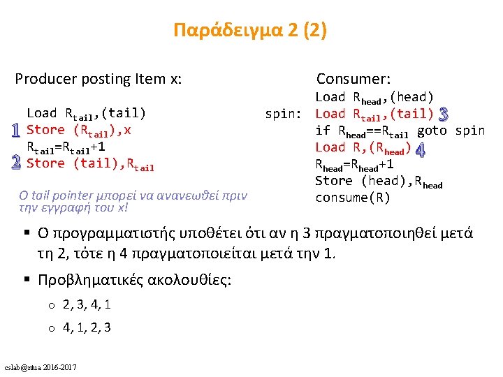 Παράδειγμα 2 (2) Producer posting Item x: 1 2 Load Rtail, (tail) Store (Rtail),