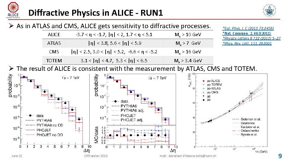 Diffractive Physics in ALICE - RUN 1 Ø As in ATLAS and CMS, ALICE