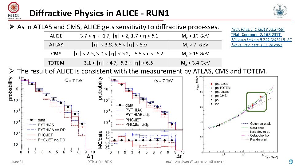 Diffractive Physics in ALICE - RUN 1 Ø As in ATLAS and CMS, ALICE