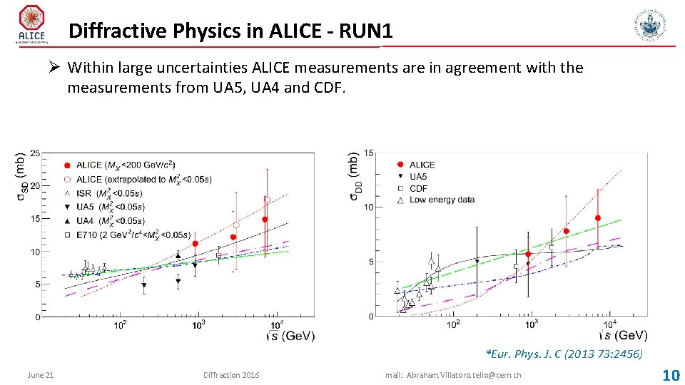 Diffractive Physics in ALICE - RUN 1 Ø Within large uncertainties ALICE measurements are