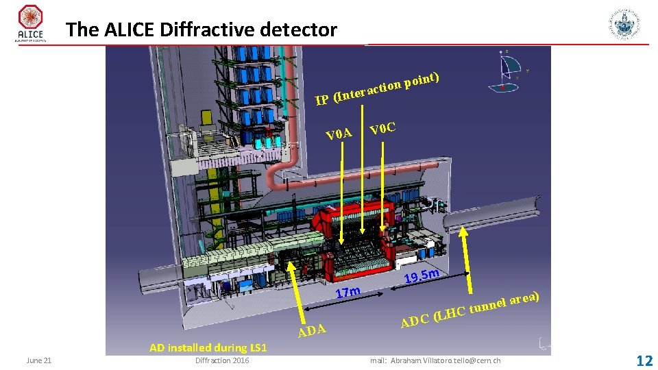 The ALICE Diffractive detector t) oin p n o i t ac ter IP