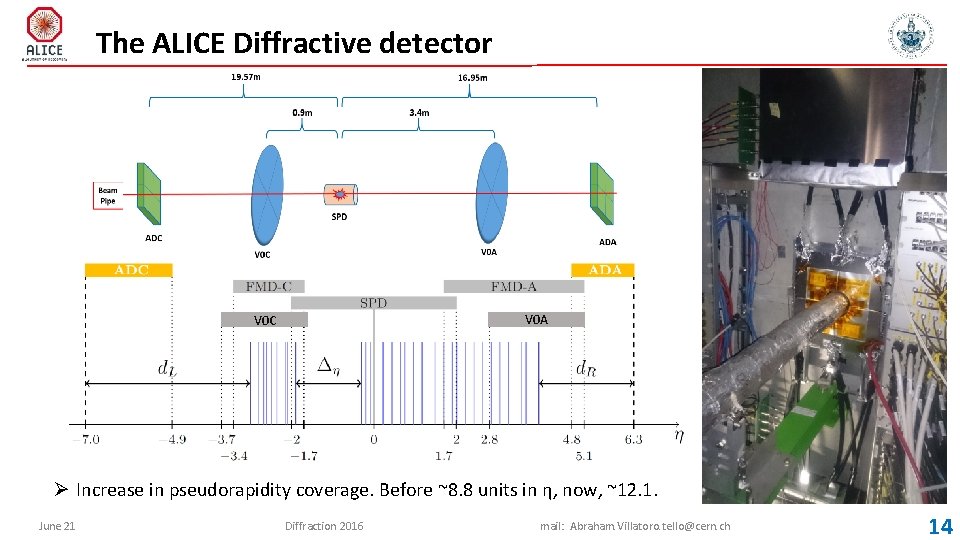 The ALICE Diffractive detector V 0 A V 0 C Ø Increase in pseudorapidity