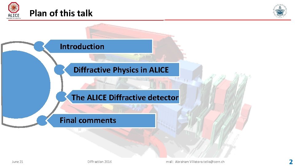 Plan of this talk Introduction Diffractive Physics in ALICE The ALICE Diffractive detector Final