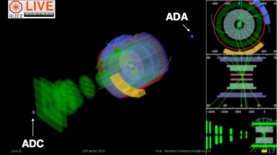 June 21 Diffraction 2016 mail: Abraham. Villatoro. tello@cern. ch 17 