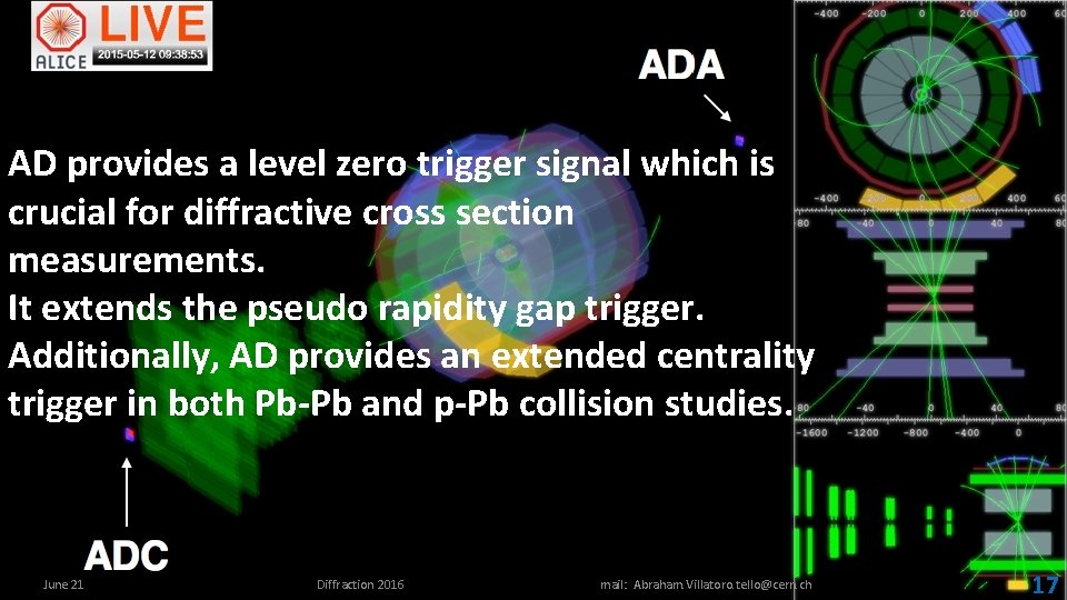 AD provides a level zero trigger signal which is crucial for diffractive cross section
