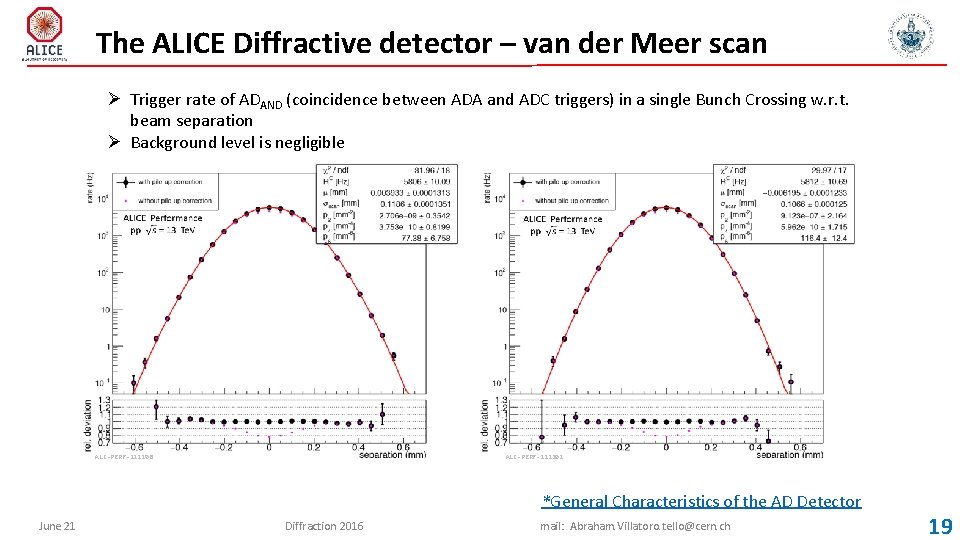 The ALICE Diffractive detector – van der Meer scan Ø Trigger rate of ADAND