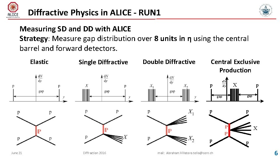 Diffractive Physics in ALICE - RUN 1 Measuring SD and DD with ALICE Strategy: