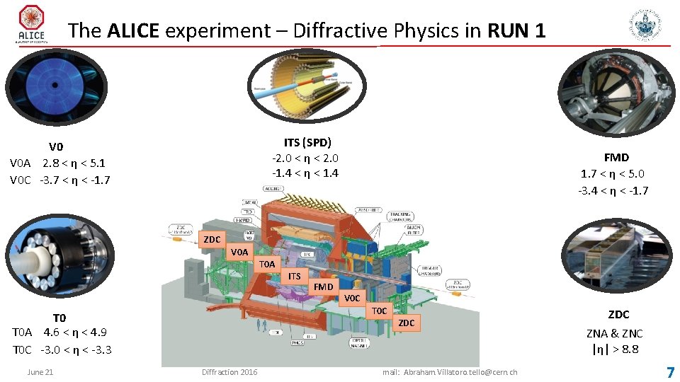 The ALICE experiment – Diffractive Physics in RUN 1 ITS (SPD) -2. 0 <