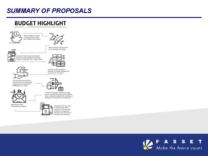 SUMMARY OF PROPOSALS 