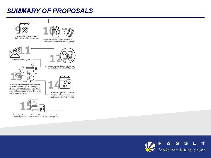 SUMMARY OF PROPOSALS 