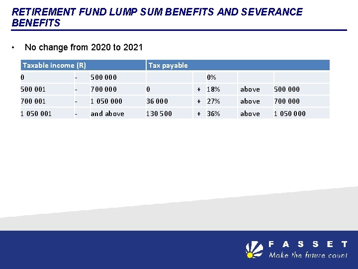 RETIREMENT FUND LUMP SUM BENEFITS AND SEVERANCE BENEFITS • No change from 2020 to