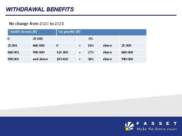 WITHDRAWAL BENEFITS No change from 2020 to 2021 Taxable income (R) Tax payable (R)