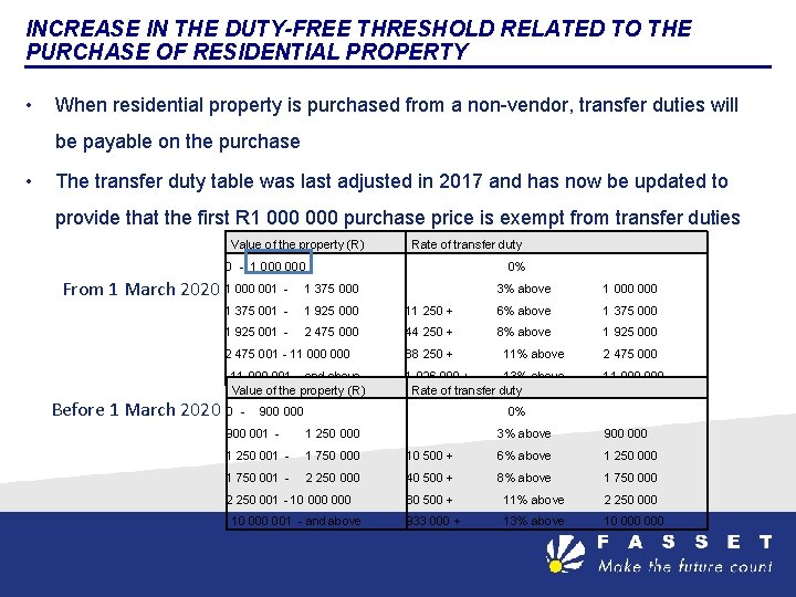 INCREASE IN THE DUTY-FREE THRESHOLD RELATED TO THE PURCHASE OF RESIDENTIAL PROPERTY • When