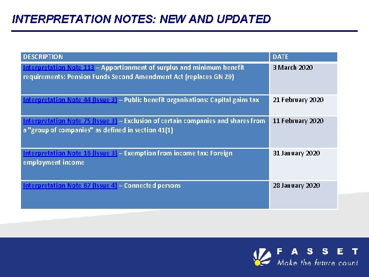 INTERPRETATION NOTES: NEW AND UPDATED DESCRIPTION Interpretation Note 113 – Apportionment of surplus and