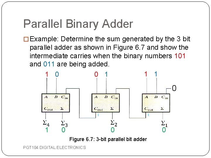 Parallel Binary Adder � Example: Determine the sum generated by the 3 bit parallel