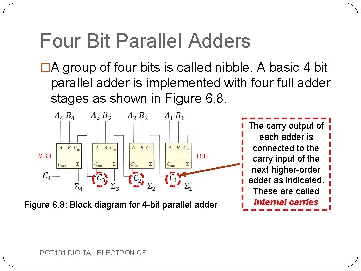 Four Bit Parallel Adders �A group of four bits is called nibble. A basic